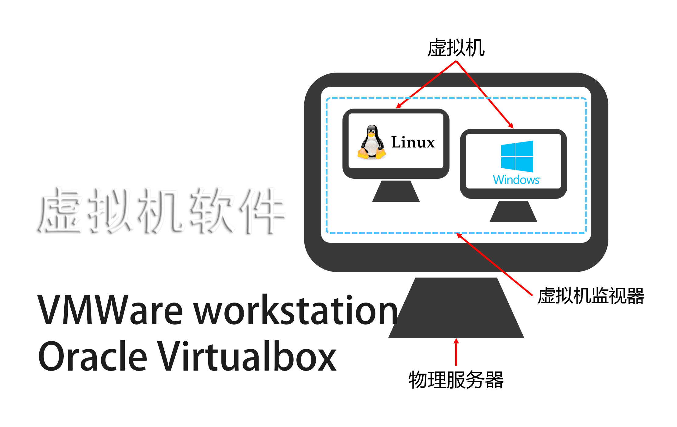 vmware类虚拟机是干什么用的 - DongVPS-DongVPS