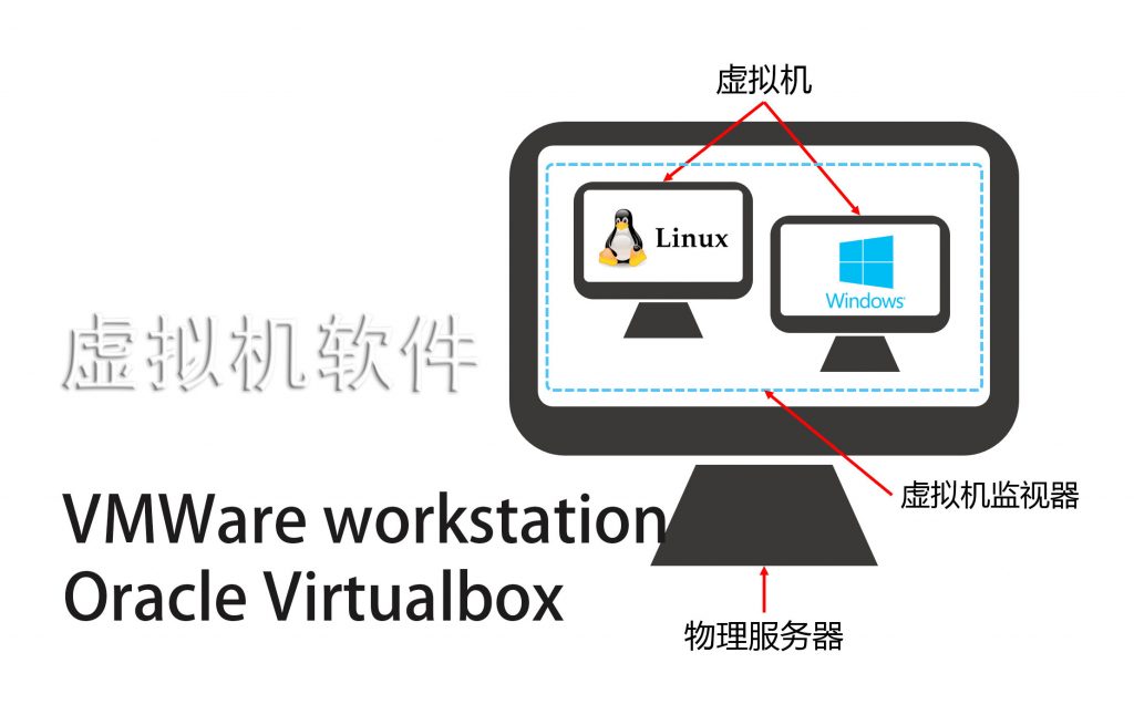 vmware类虚拟机是干什么用的