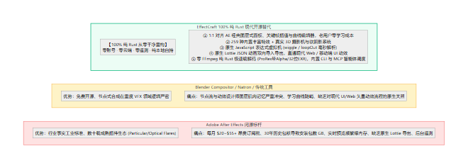 现代动态图像与特效合成工具全维度横评